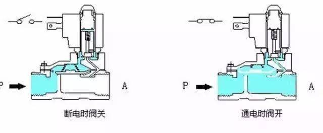 合模电磁阀核心组件详解