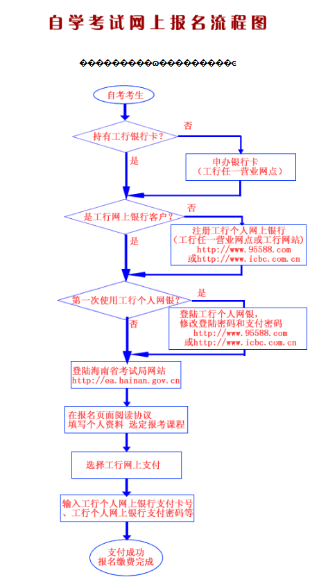 海口自考网电话，连接学子与知识的桥梁