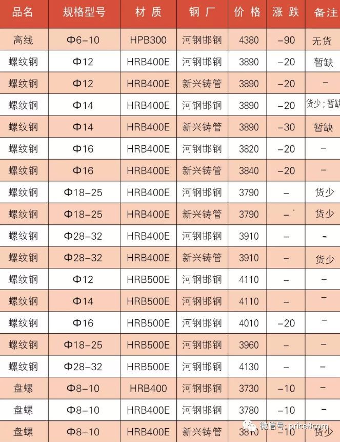 邯郸钢铁网今日钢材价格一览