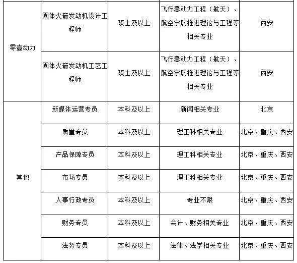 航天人才网官网招聘公示，探索星辰大海，先锋队伍新成员火热招募中