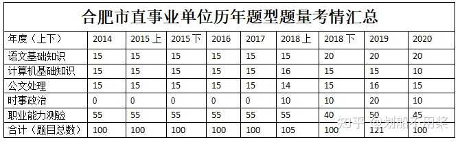 合肥市区公务员报考条件详解与解析