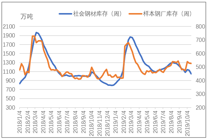 邯郸钢材价格行情解析，市场走势及影响因素探讨