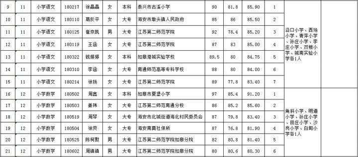 海安招聘网最新招聘动态深度解读与分析