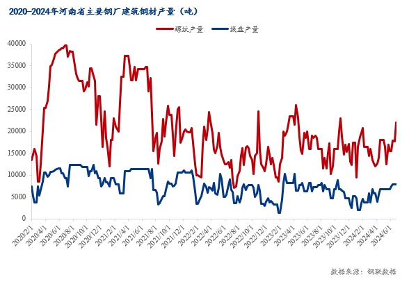 河南禹州钢材价格走势图及分析，影响因素深度探讨