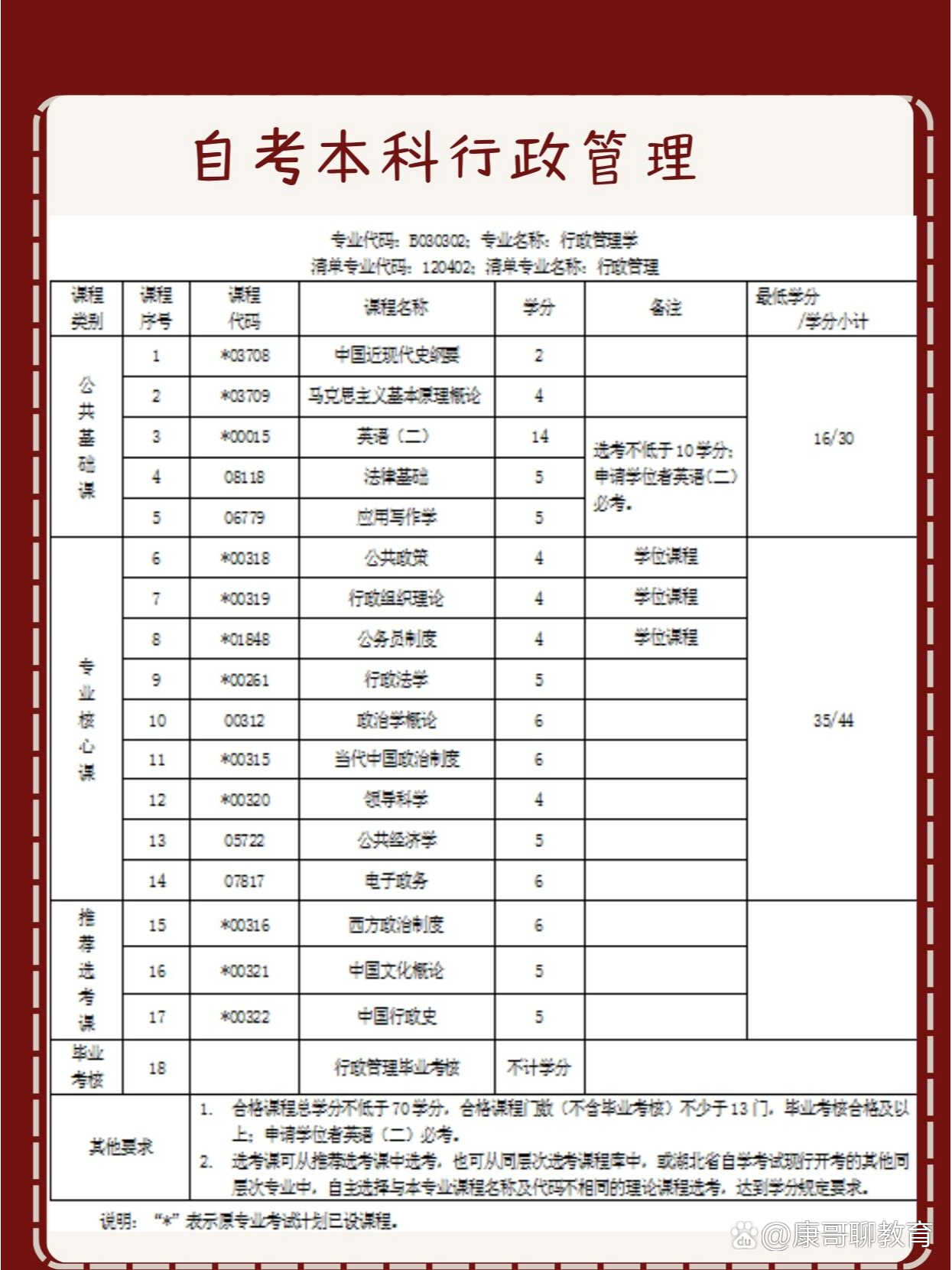 河东高自考网价格分析与探讨，深度解析费用构成及影响因素