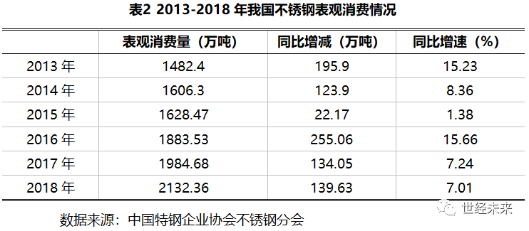 海南不锈钢管焊接销售，市场现状与发展趋势分析