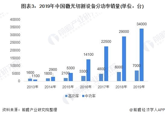 国产激光金属切割机费用解析