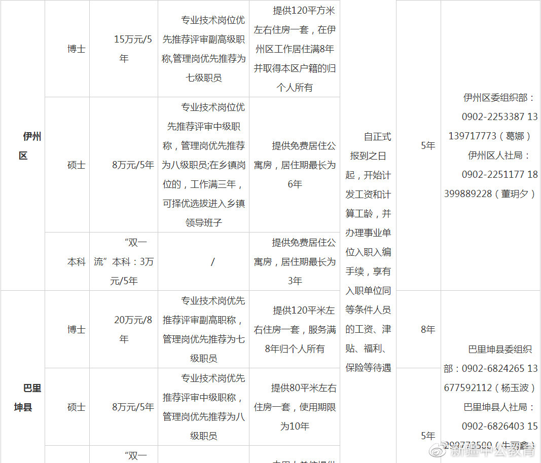 哈密市人才网最新招聘动态，探寻职业发展无限机遇