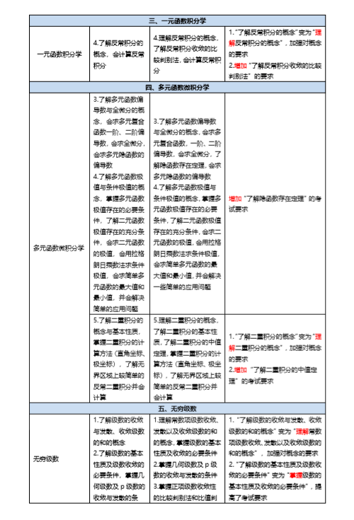 贵州专升本数学考试大纲全面解析