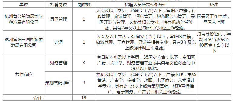 杭州富阳人才网最新招聘动态深度剖析