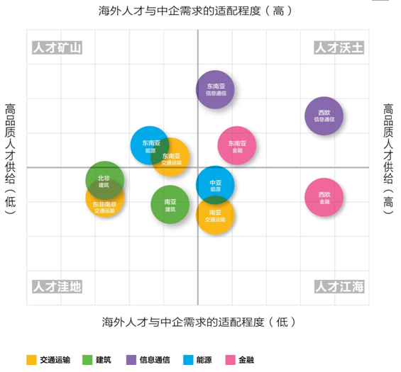 全球高级人才招聘网，构建海外人才桥梁