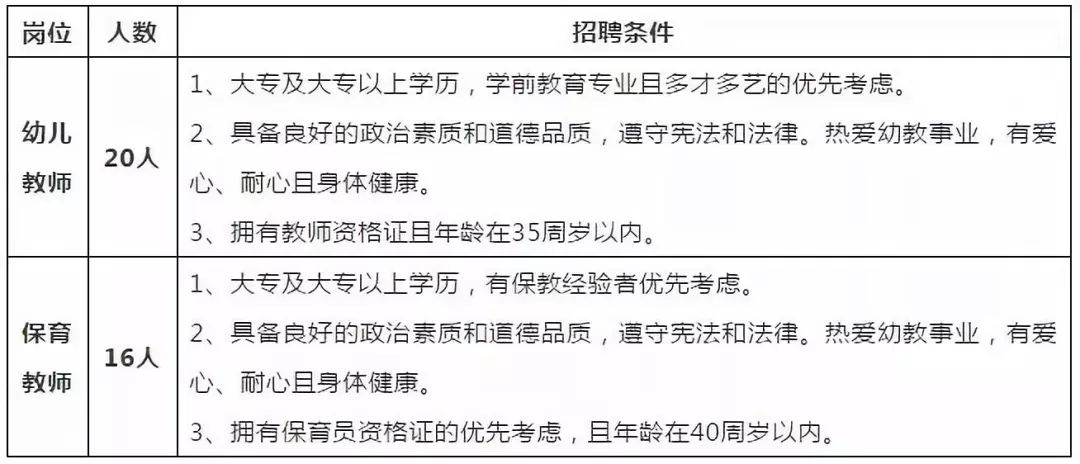 海益公司最新招工信息概览