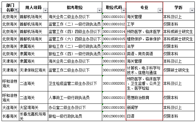 海关公务员食品报考条件全面解析