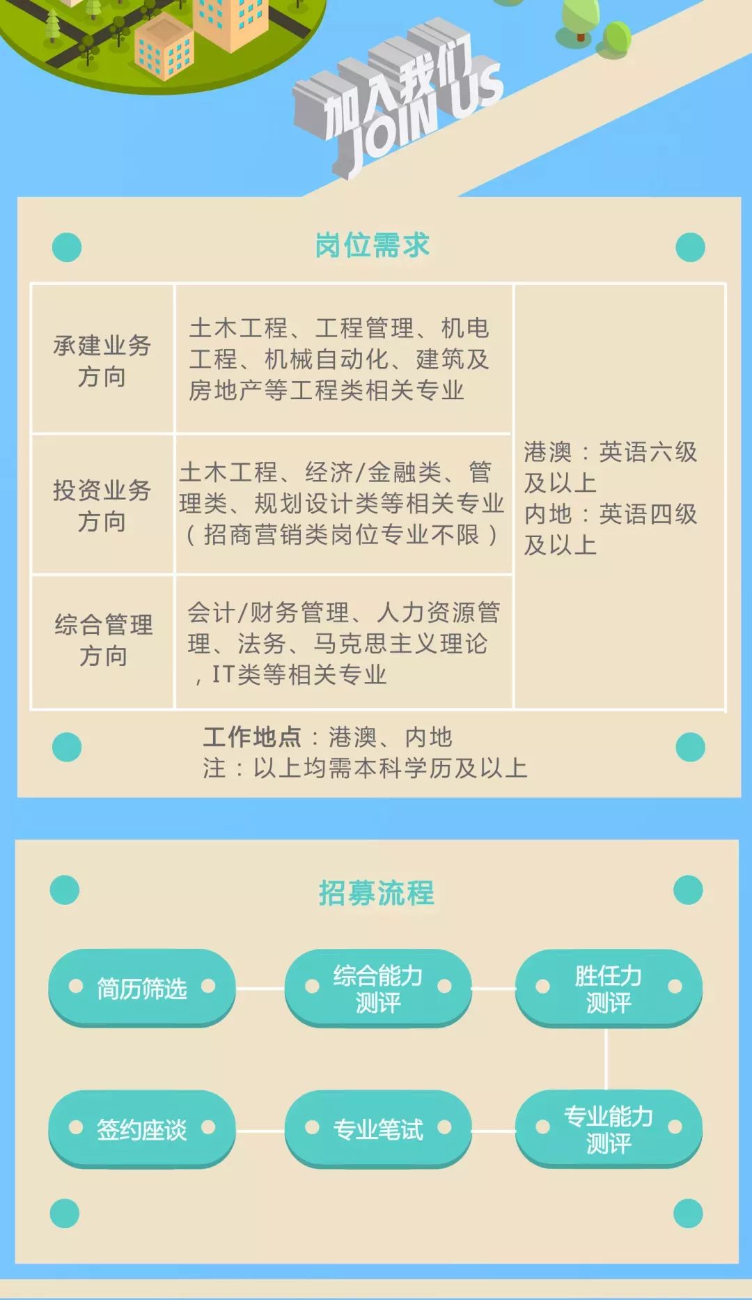 海峡建筑人才网最新招聘动态，探索职业发展无限机遇