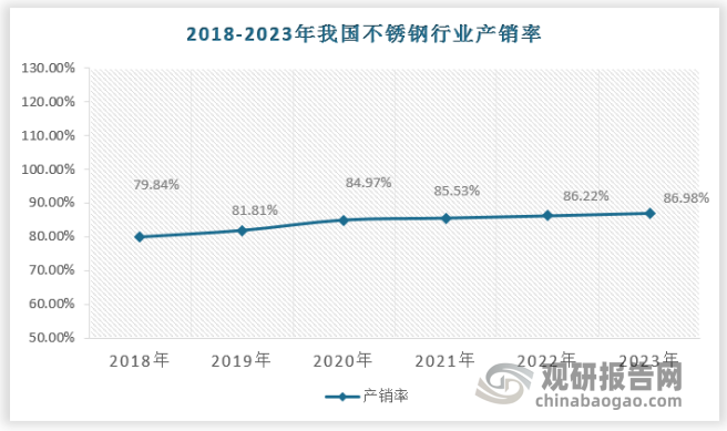 河北拉丝不锈钢管销售市场现状与未来发展趋势