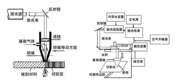 海南金属激光切割机工作原理深度解析