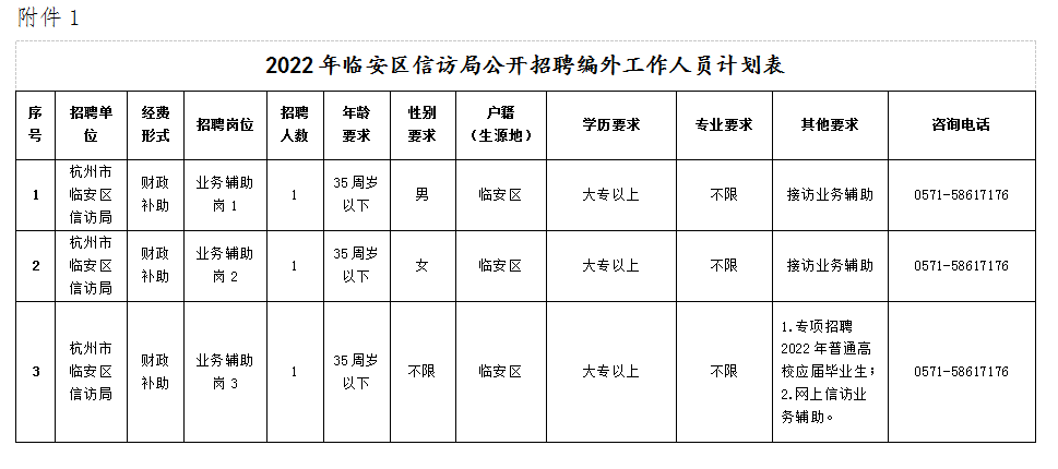 杭州临安人才代理招聘网，人才与企业的桥梁纽带