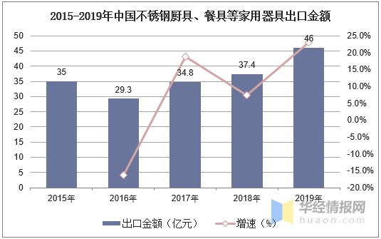 海南不锈钢管现货市场现状及发展趋势解析