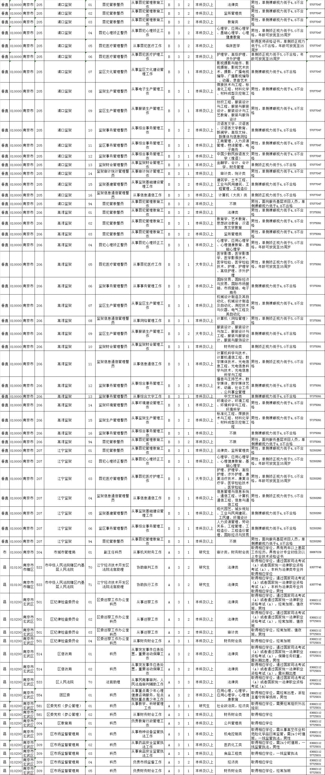 桂林公务员岗位报考条件详解解析