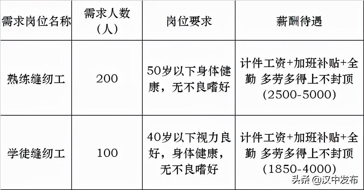 汉中地区针对中年人群招工现状探讨