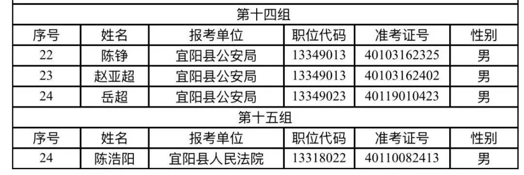 河南宜阳公务员报考条件全面解析