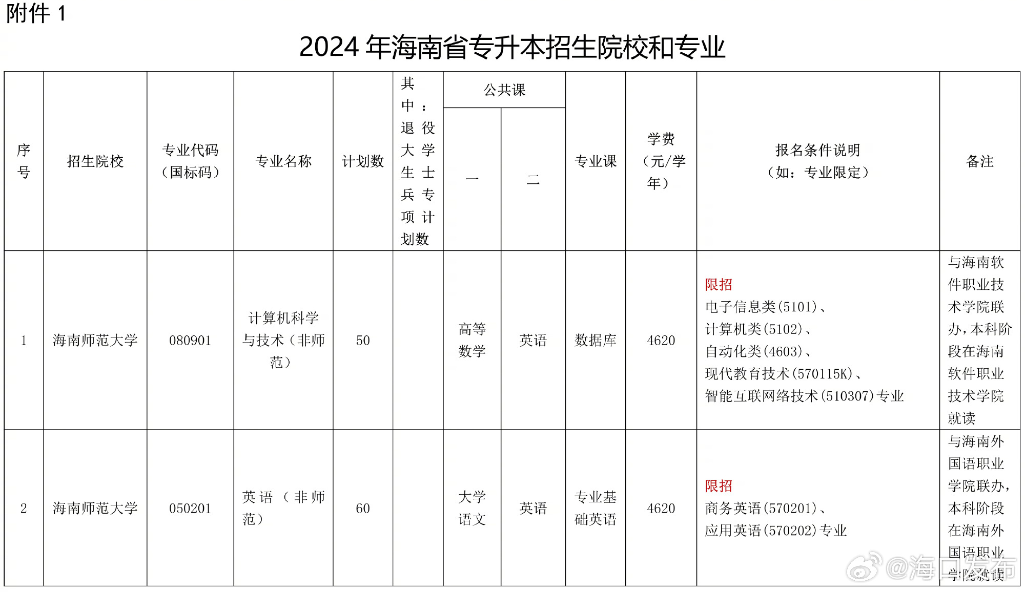 海南专升本自考网官网，一站式学习平台助力学子提升学历