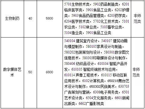 合肥专升本学校概览