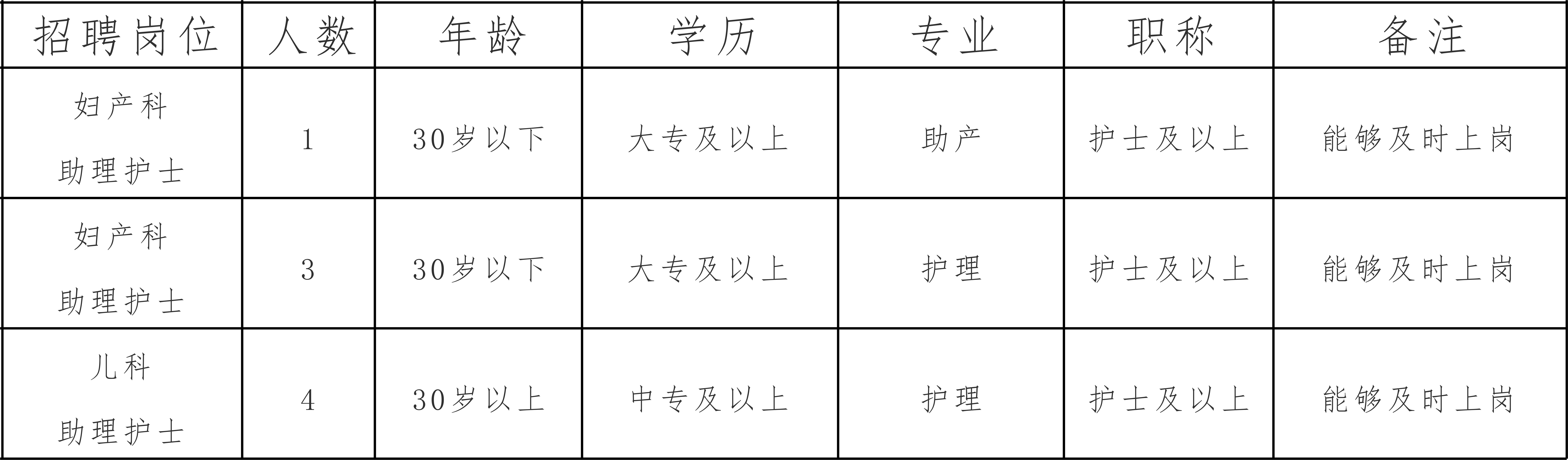 海南卫生人才网护士招聘启事公告