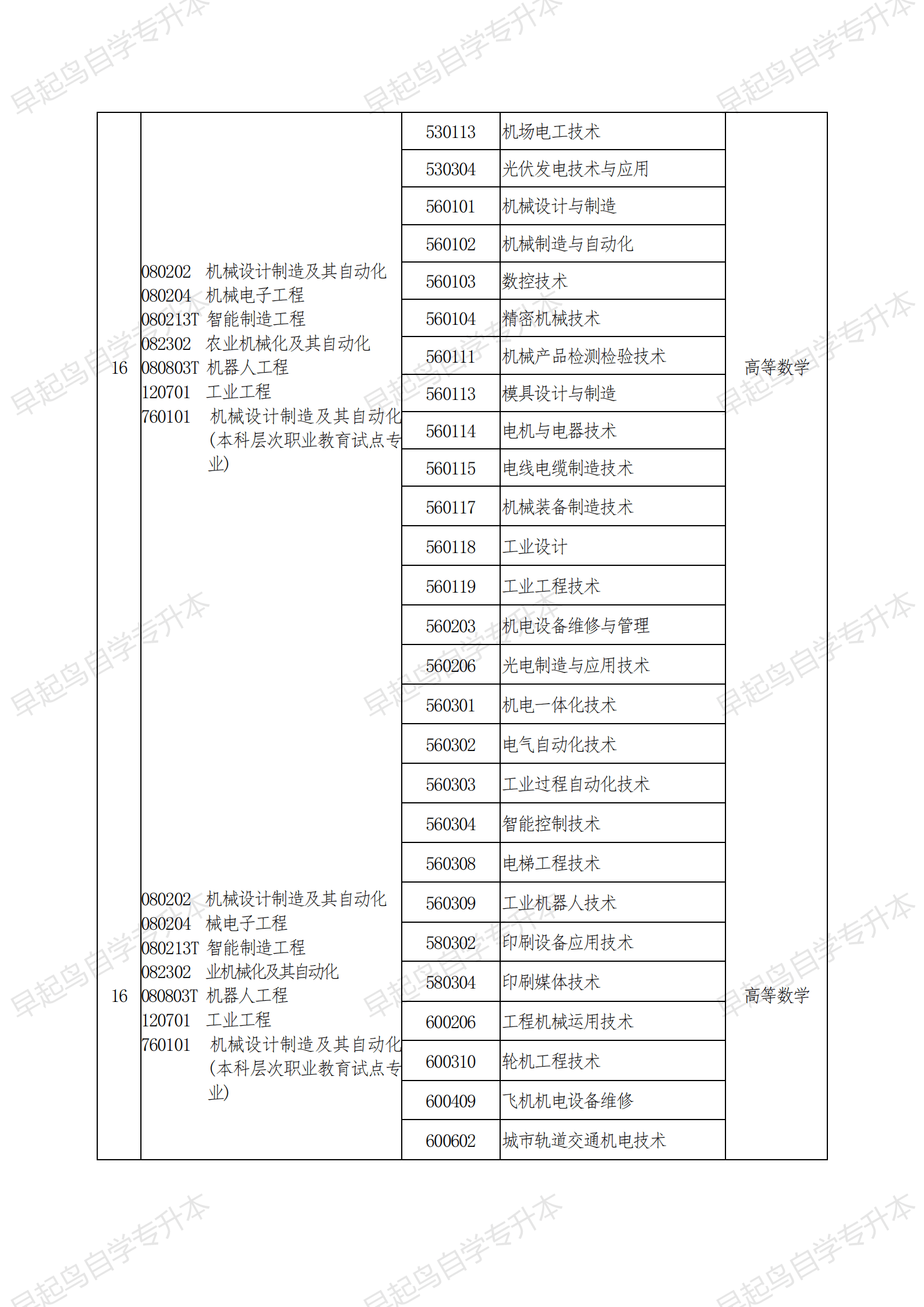 河南专升本成绩查询入口详解及指导