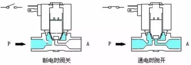 国内电磁阀厂家的发展与现状概述