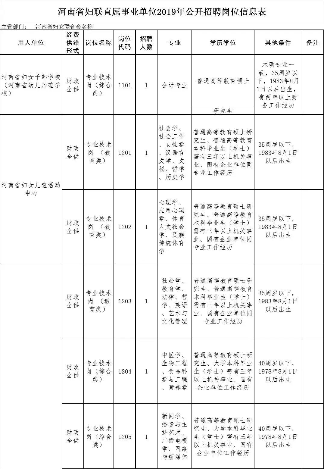 河南最新招工信息招聘启事