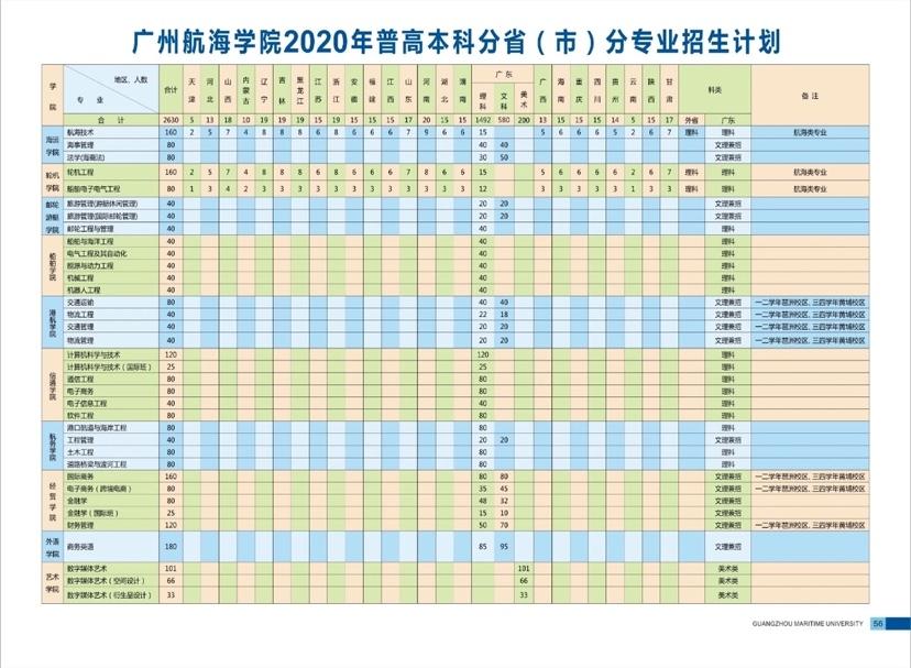 航海技术专业专升本，探索与实践之路