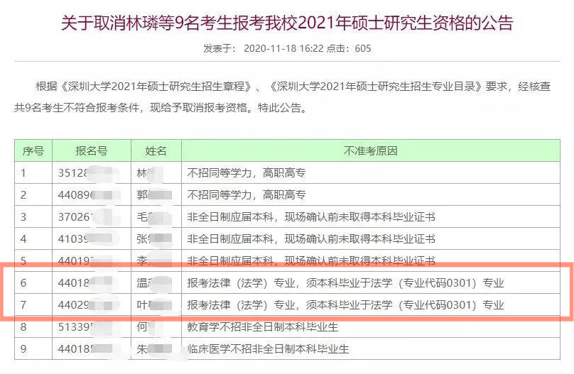 杭州公务员报考学历条件全面解析