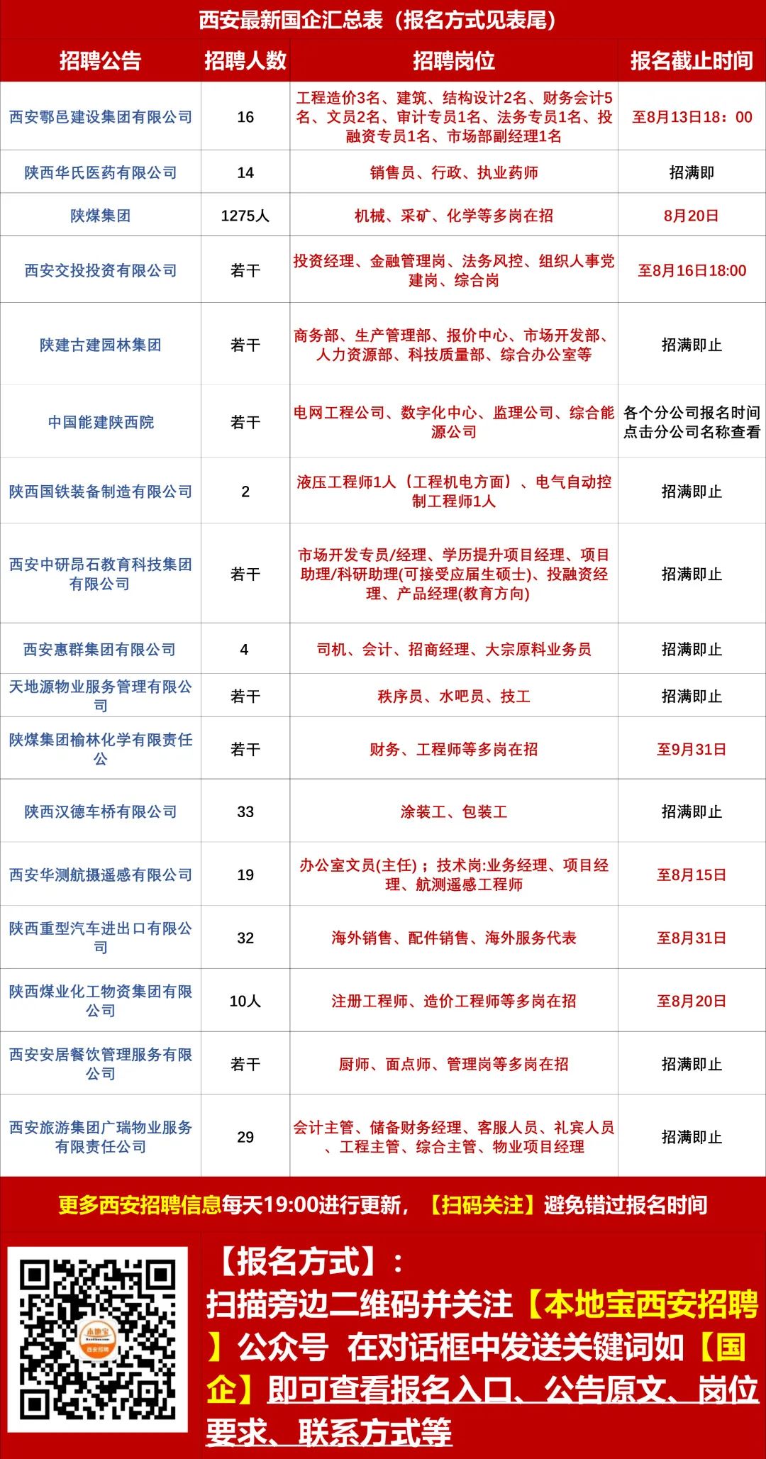 韩城国企招聘人才招聘网，连接人才与企业的桥梁