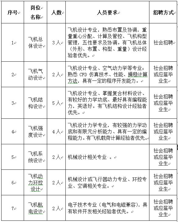 航空人才网招聘，精英航空人才探索之旅