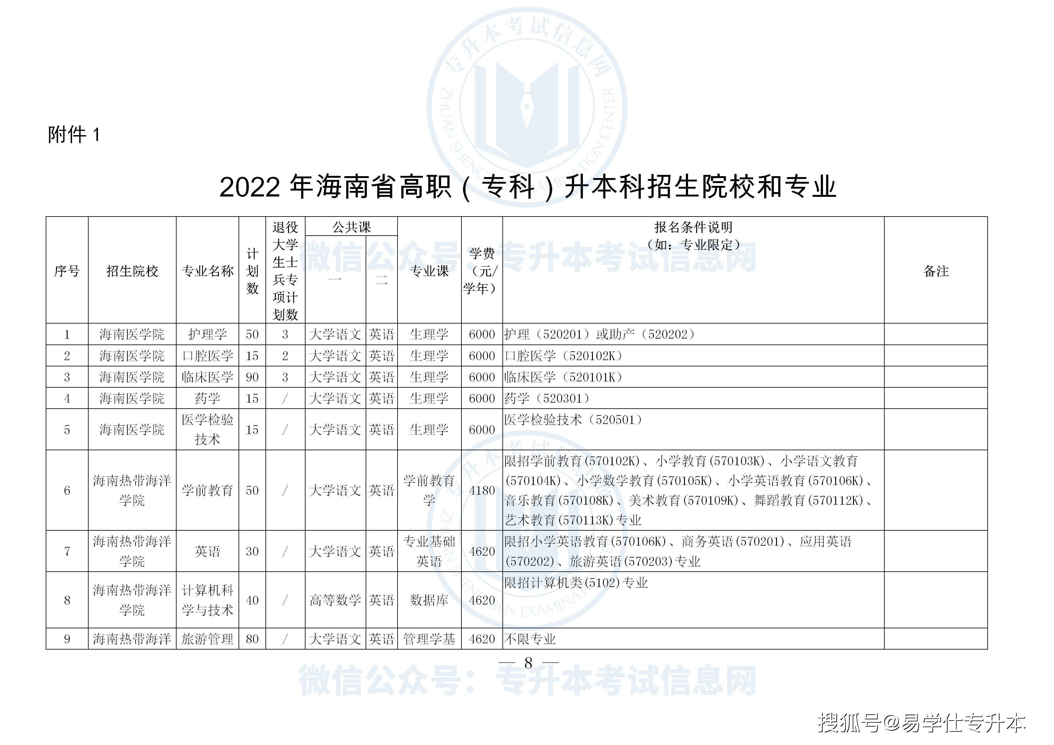 海南专升本考试时间及相关信息全面解析