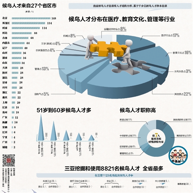 海南儋州人才网最新招聘动态与人才发展趋势解析