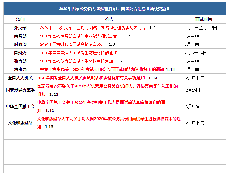 海事局公务员报考条件全面解析