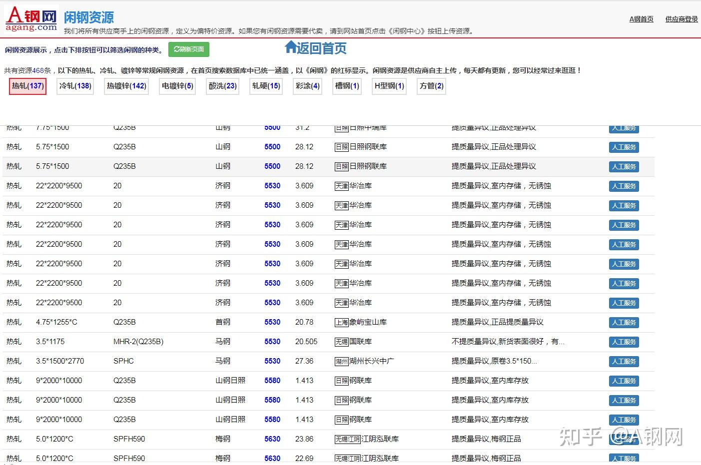 河北镀锌钢材今日价格走势解析