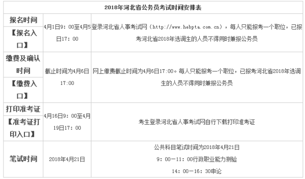 河北国税公务员报考条件全面解析