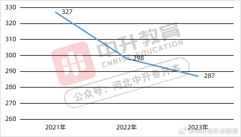 河北省专升本分数线深度解析