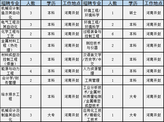 河南本科人才招聘全景概览