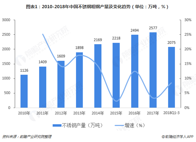 海淀区不锈钢管价格走势分析，市场分析与趋势预测