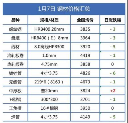 河北螺纹钢材今日价格表及市场动态深度解析