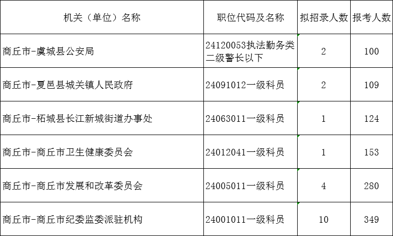 河南西平报考公务员条件全面解析