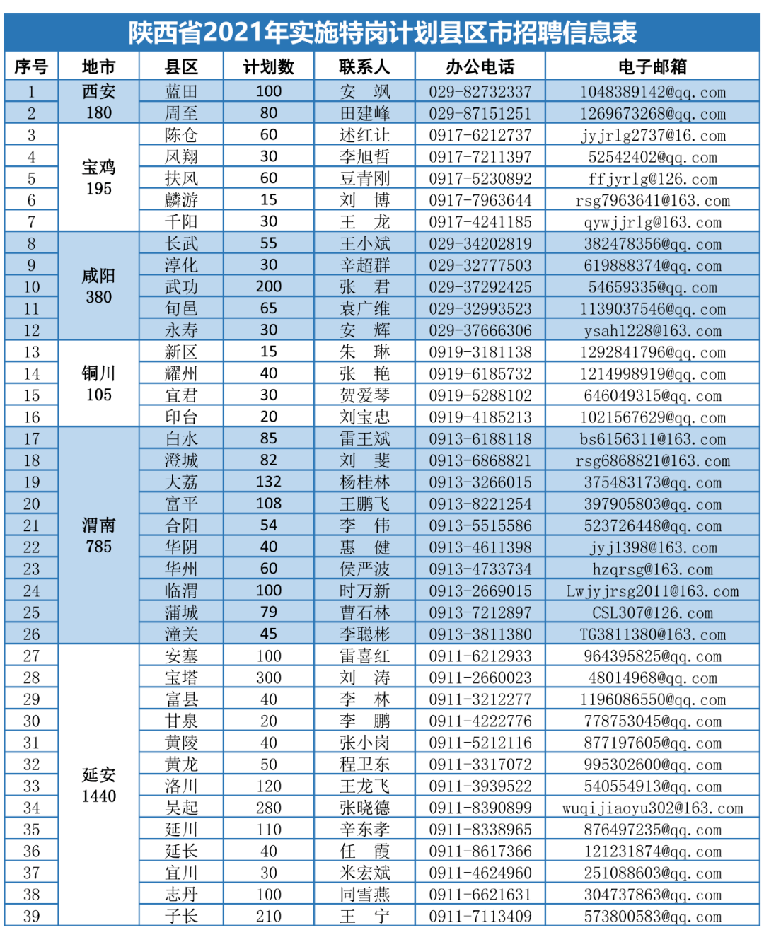 汉中人才网招聘信息网，连接企业与人才的桥梁平台