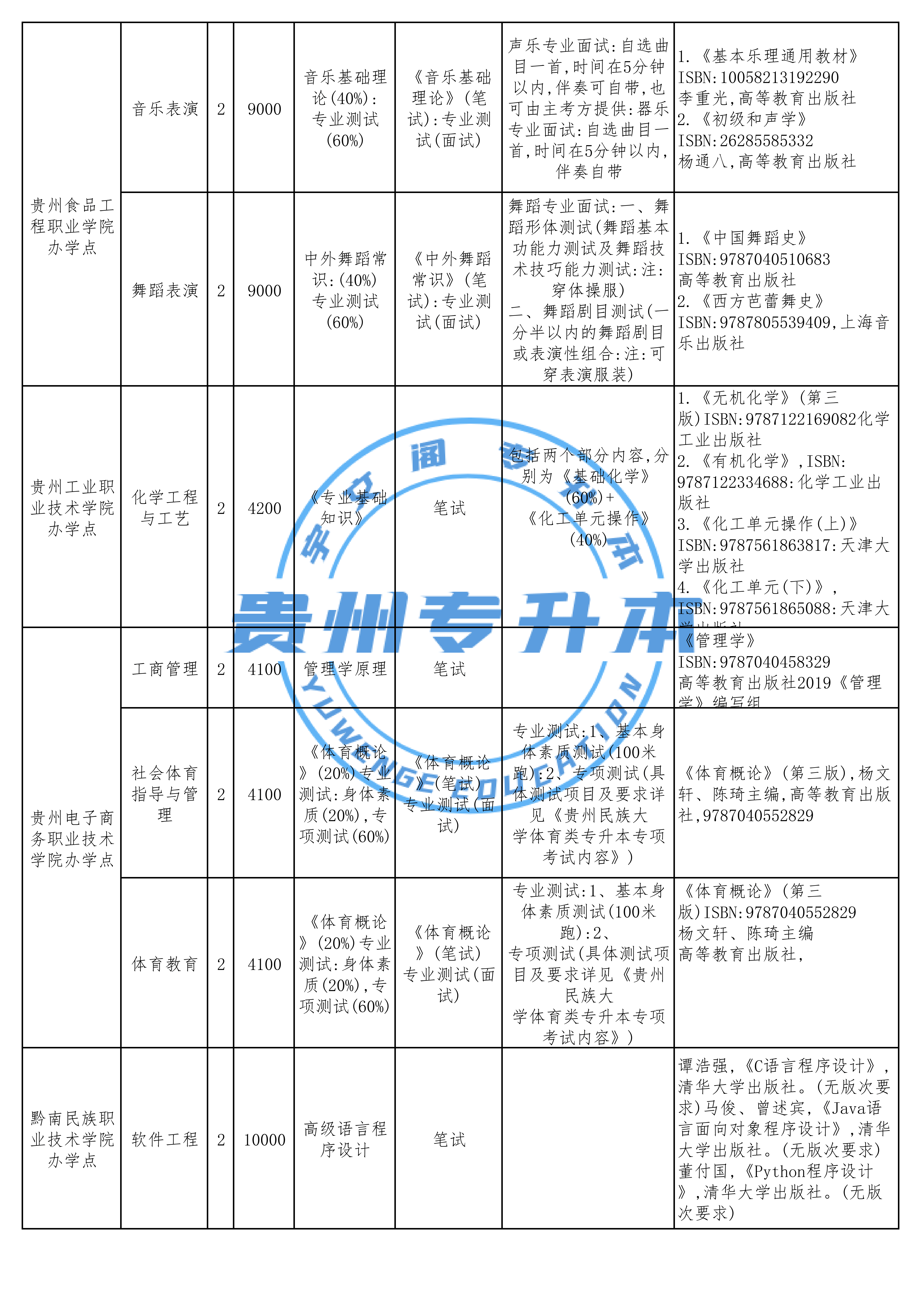 贵州专升本考试大纲全面解析