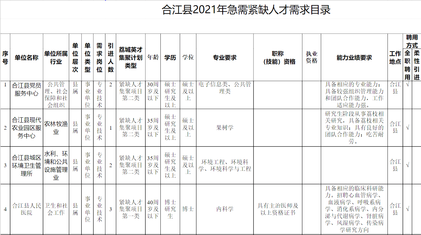 合江人才网最新招聘信息汇总