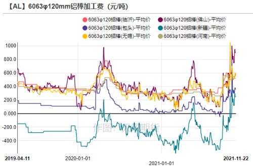 国际铝期货行情实时解析与预测