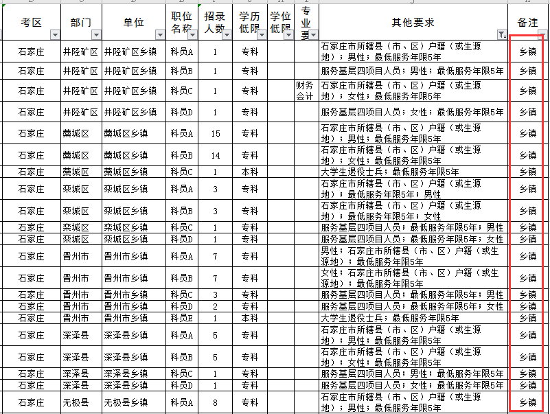 河北邢台公务员报考条件详解及解析